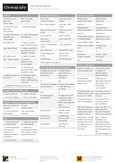 OS Cheat Sheet
