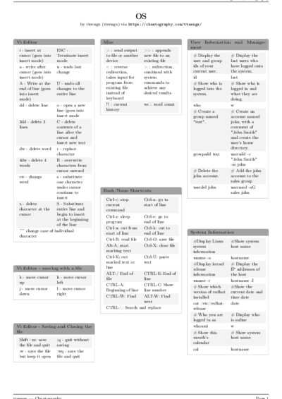 LaTeX (Compiled PDF)