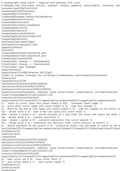 LaTeX (Source)