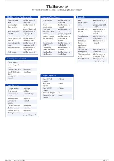 LaTeX (Compiled PDF)