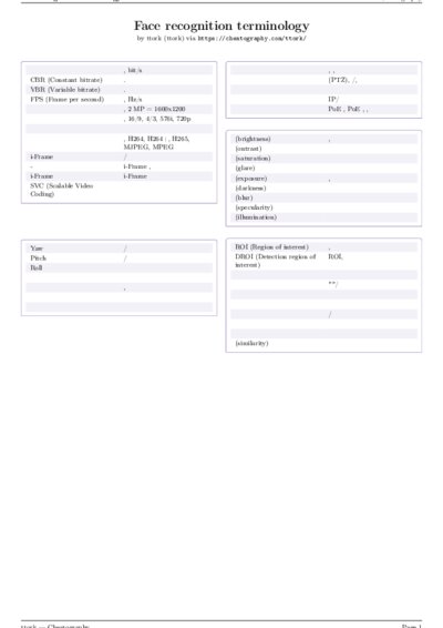 LaTeX (Compiled PDF)
