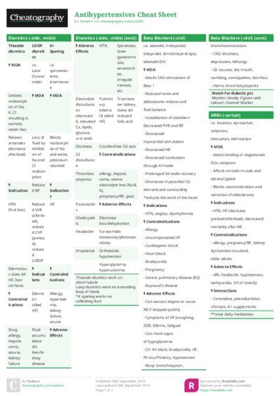 Antihypertensives Cheat Sheet