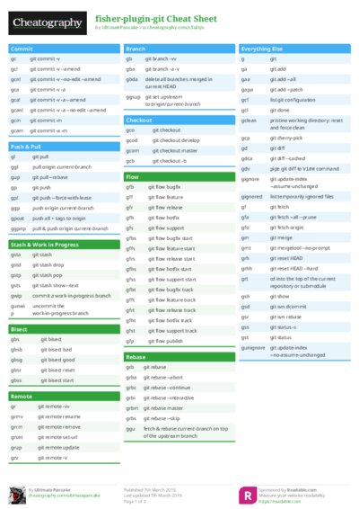 fisher-plugin-git Cheat Sheet