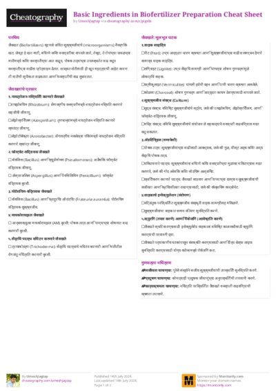 Basic Ingredients in Biofertilizer Preparation Cheat Sheet