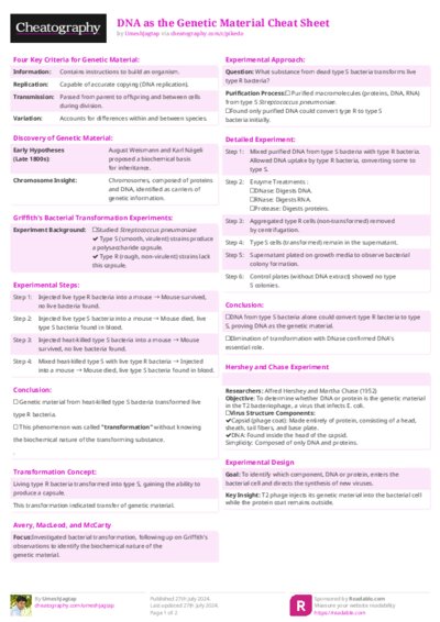 DNA as the Genetic Material Cheat Sheet