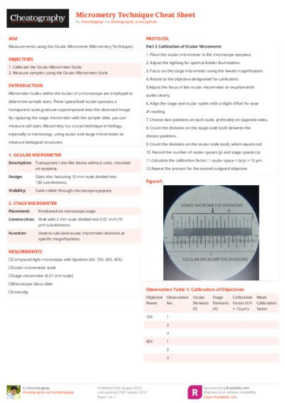 Micrometry Technique Cheat Sheet