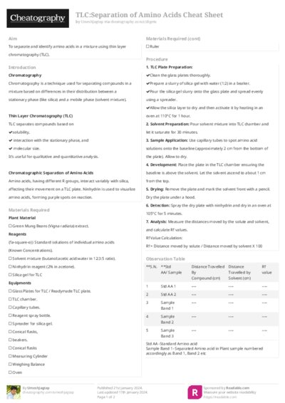 TLC:Separation of Amino Acids Cheat Sheet