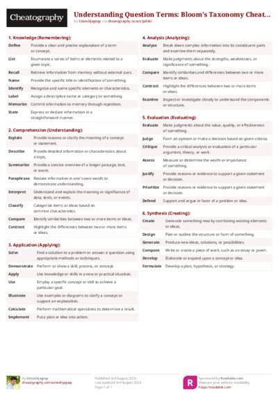 Understanding Question Terms: Bloom's Taxonomy Cheat Sheet