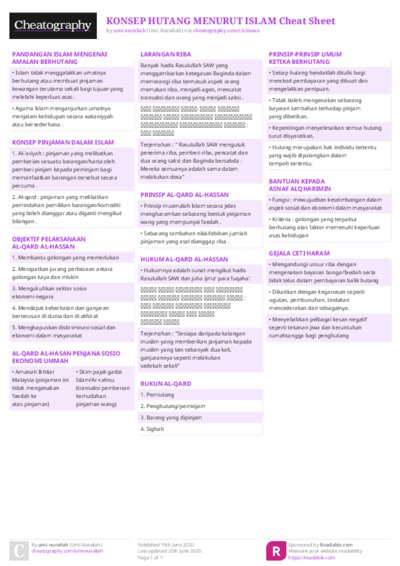 KONSEP HUTANG MENURUT ISLAM Cheat Sheet