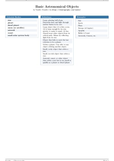 LaTeX (Compiled PDF)