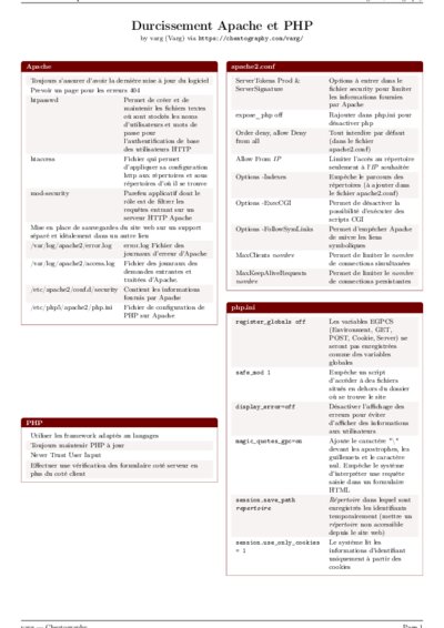 LaTeX (Compiled PDF)