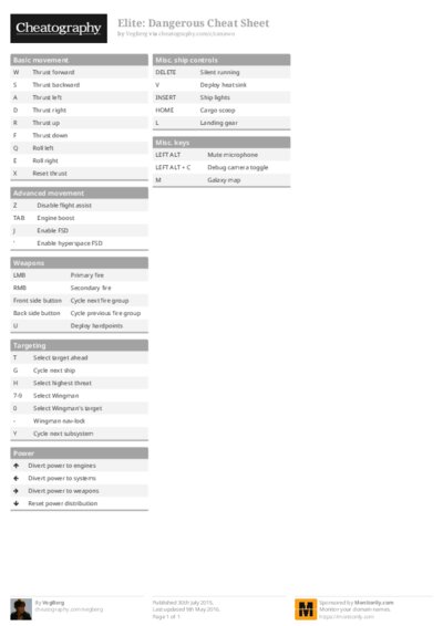 Elite: Dangerous Cheat Sheet