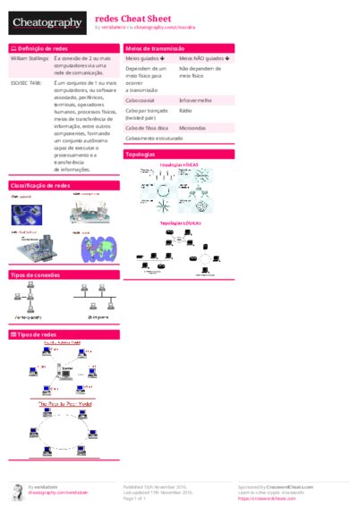 redes Cheat Sheet