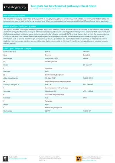 Template for biochemical pathways Cheat Sheet