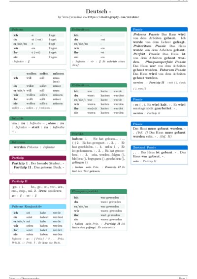 LaTeX (Compiled PDF)