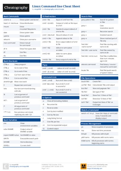 Linux Command line Cheat Sheet