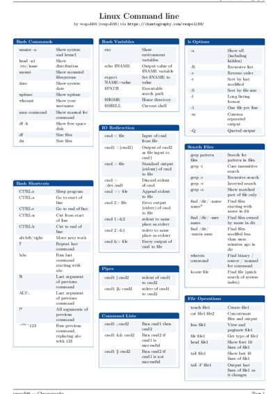 LaTeX (Compiled PDF)