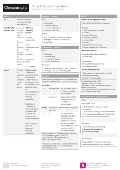 Torts Outline Cheat Sheet
