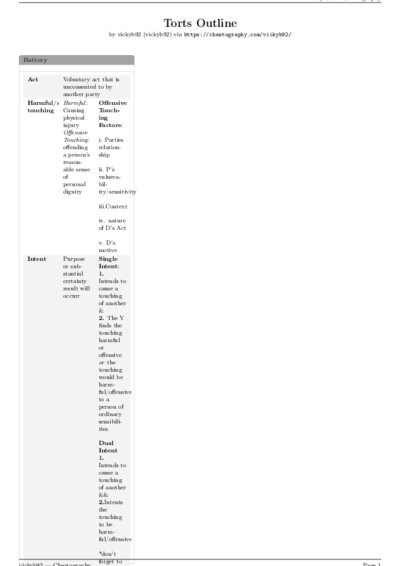 LaTeX (Compiled PDF)