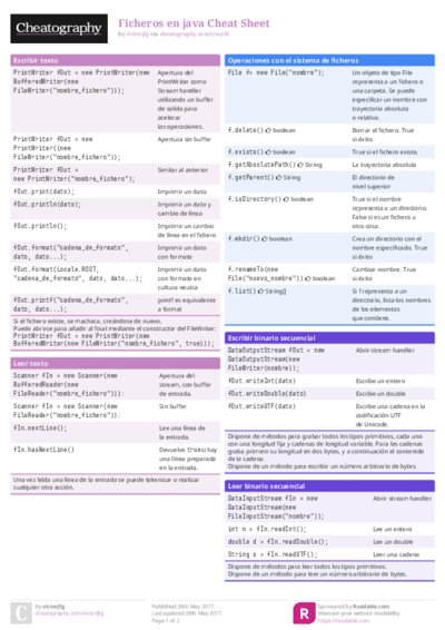 Ficheros en java Cheat Sheet