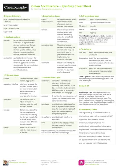 Onion Architecture + Symfony Cheat Sheet