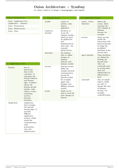 LaTeX (Compiled PDF)