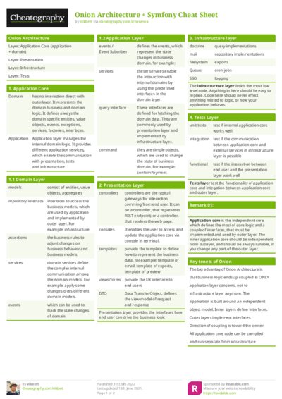PDF (Colour) — Style 1