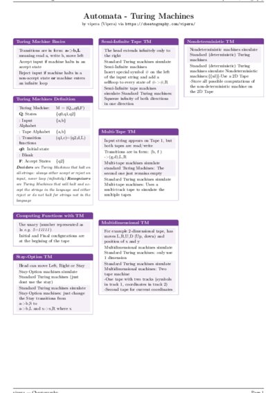 LaTeX (Compiled PDF)