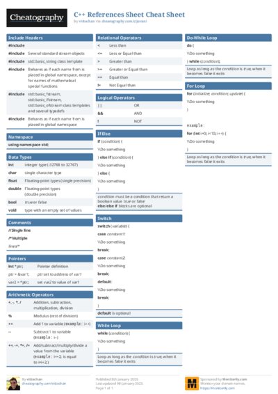 C++ References Sheet Cheat Sheet