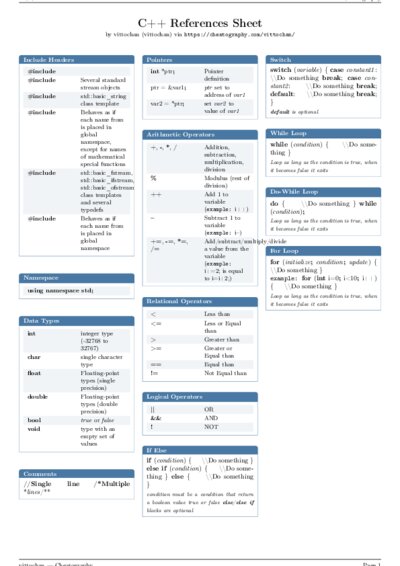 LaTeX (Compiled PDF)