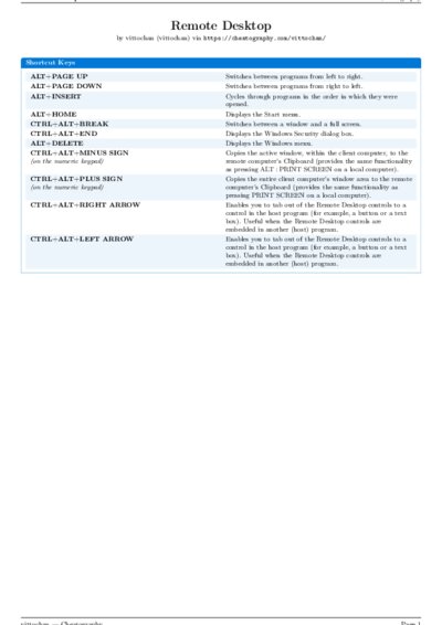 LaTeX (Compiled PDF)