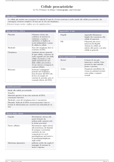 LaTeX (Compiled PDF)