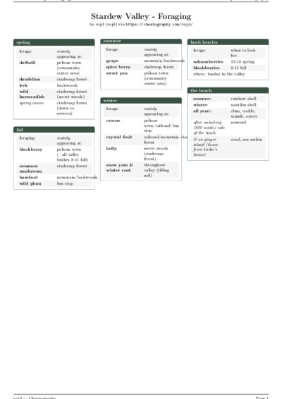 LaTeX (Compiled PDF)