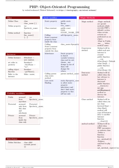 LaTeX (Compiled PDF)