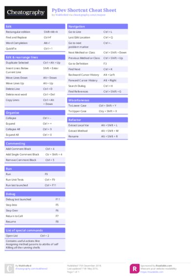 PyDev Shortcut Cheat Sheet