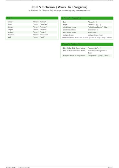 LaTeX (Compiled PDF)