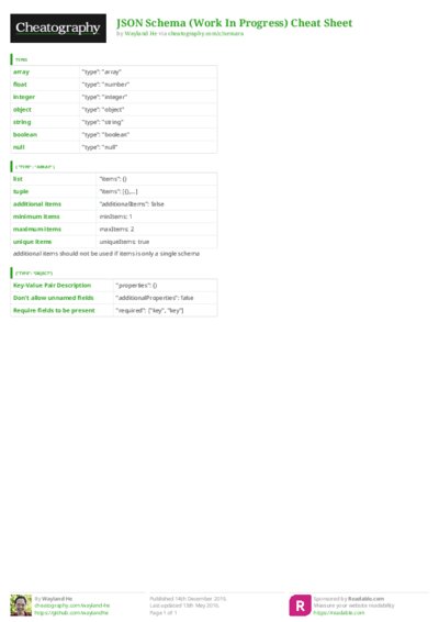 PDF (Colour) — Style 3