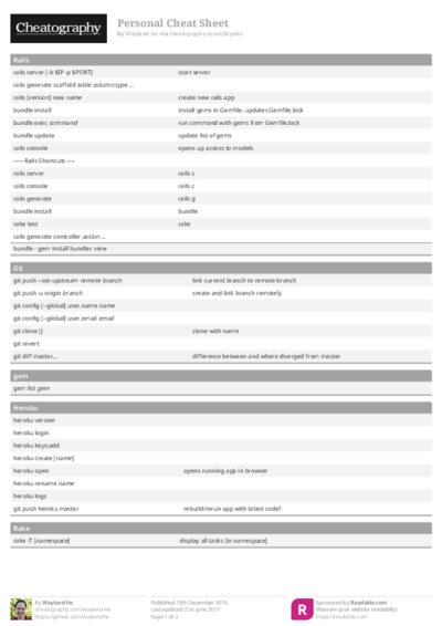 Personal Cheat Sheet