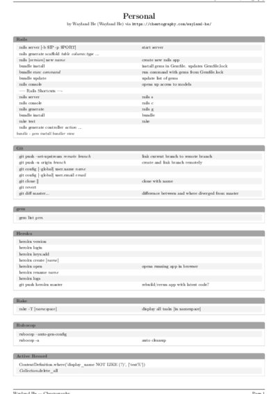 LaTeX (Compiled PDF)
