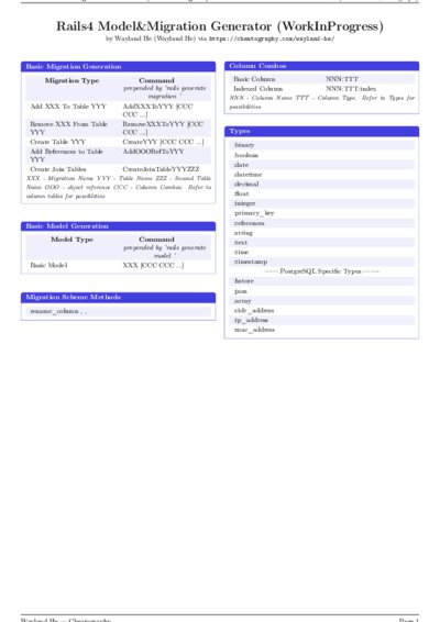 LaTeX (Compiled PDF)