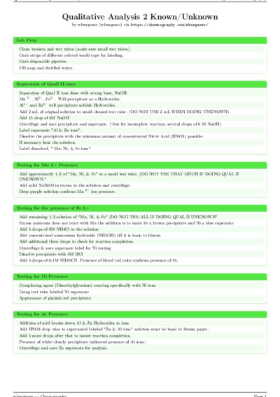 LaTeX (Compiled PDF)