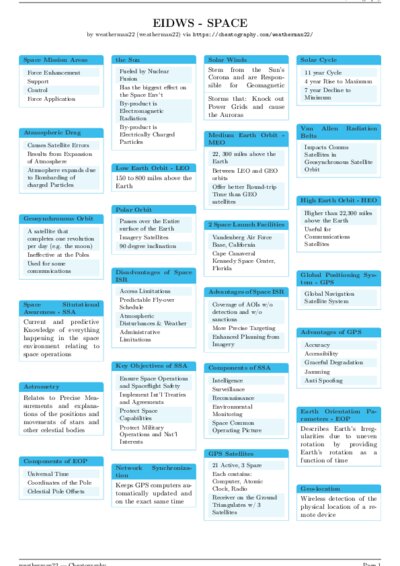 LaTeX (Compiled PDF)