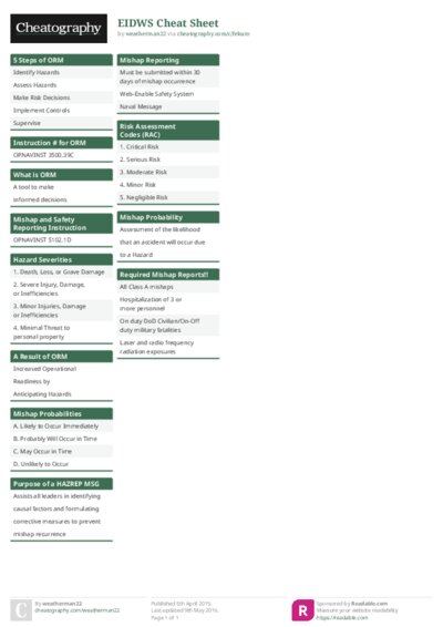 EIDWS Cheat Sheet