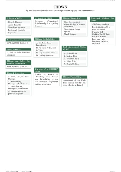 LaTeX (Compiled PDF)