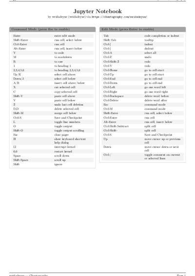 LaTeX (Compiled PDF)