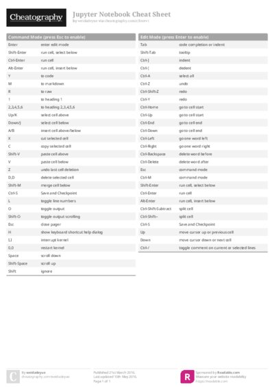 PDF (Colour) — Style 1