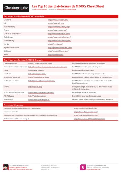 Les Top 10 des plateformes de MOOCs Cheat Sheet