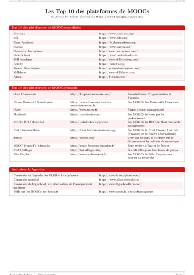 LaTeX (Compiled PDF)