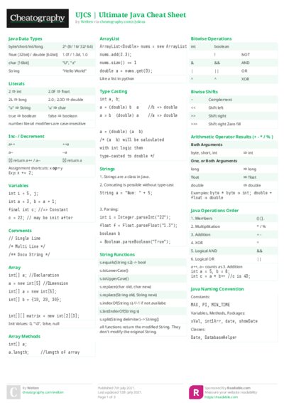 UJCS | Ultimate Java Cheat Sheet