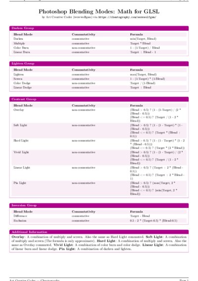 LaTeX (Compiled PDF)
